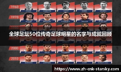 全球足坛50位传奇足球明星的名字与成就回顾